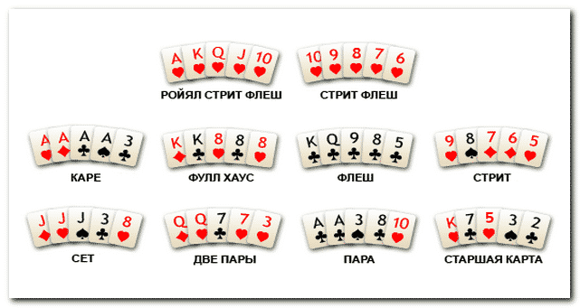 самая плохая рука в покере