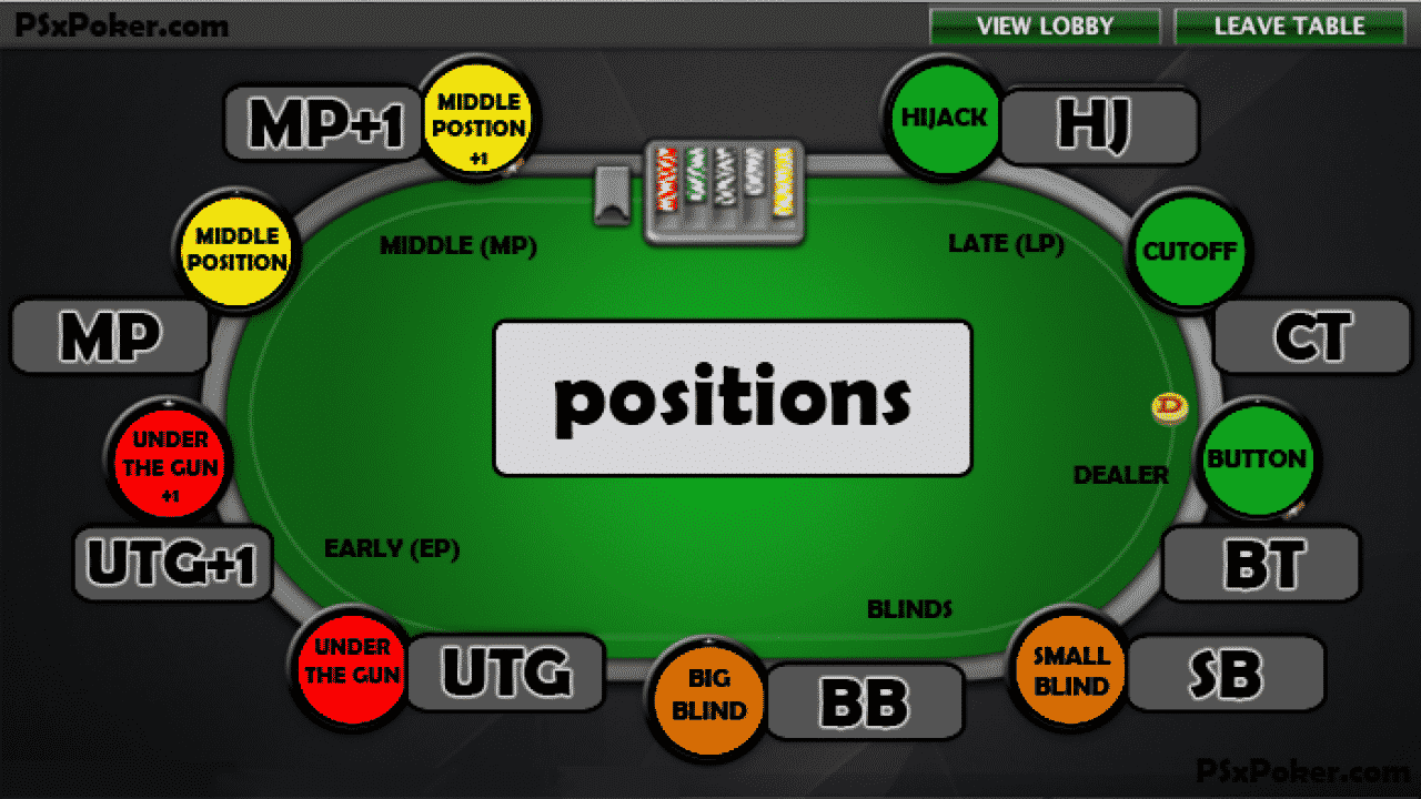 Позиции за покерным столом
